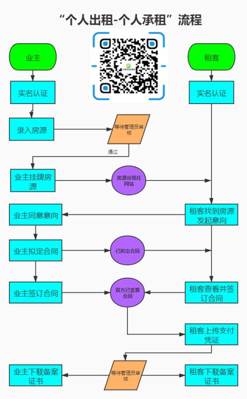 房屋租赁备案证明办理流程图及详细指南